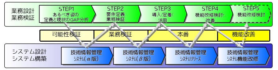 フロー図