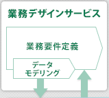 業務デザインサービス