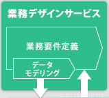 業務デザインサービス