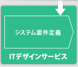 ITデザインサービス